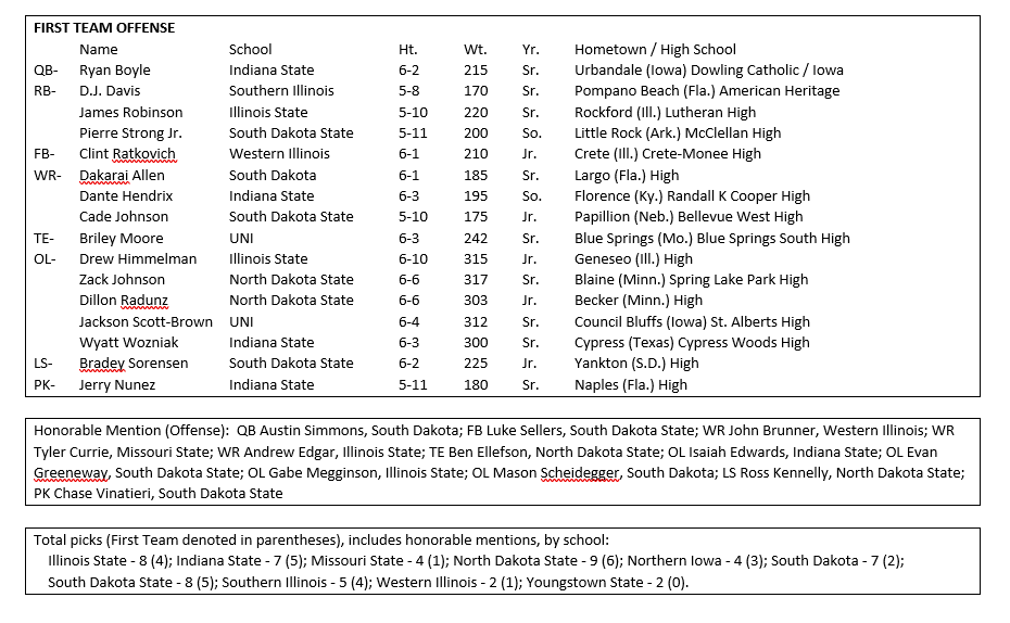 MVFC offense